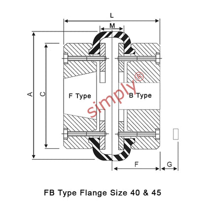 Major Brand F40F/F40B Inner Facing Taper Bore/Pilot Bored Type Tyre Drive Coupling Assembly with Natural Rubber Tyre