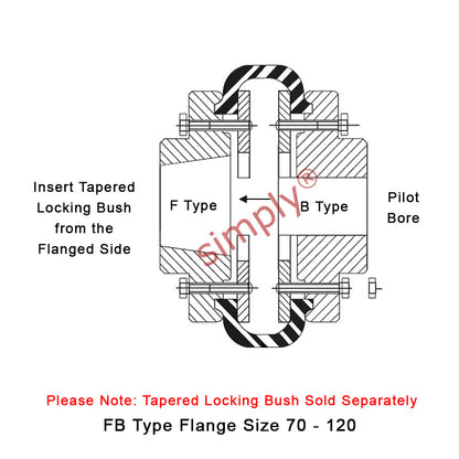Major Brand F110F/F110B Inner Facing Taper Bore/Pilot Bored Tyre Drive Coupling Assembly with Fire Resistant Antistatic (F.R.A.S) Tyre