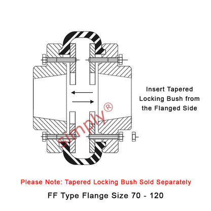 Major Brand F80F/F80F Inner Facing Taper Bores Type Tyre Drive Coupling Assembly with Natural Rubber Tyre