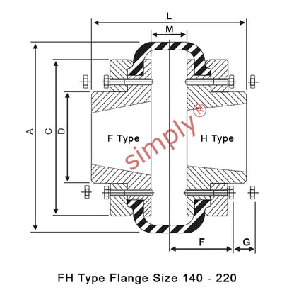 Major Brand F180H/F180F Inner/Outer Facing Taper Bores Type Tyre Drive Coupling Assembly with Natural Rubber Tyre - Allow 2-3 Days