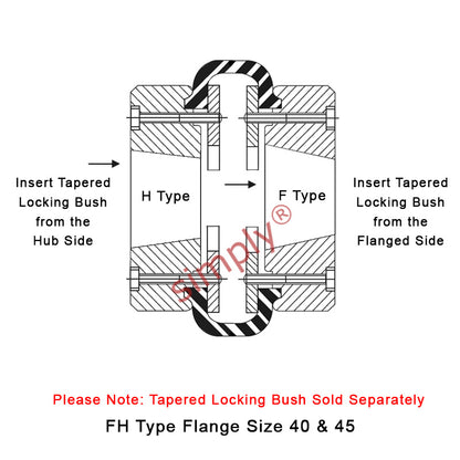 Major Brand F40H/F40F Inner/Outer Facing Taper Bores Type Tyre Drive Coupling Assembly with Natural Rubber Tyre
