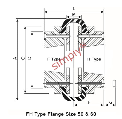 Major Brand F50H/F50F Inner/Outer Facing Taper Bores Type Tyre Drive Coupling Assembly with Natural Rubber Tyre