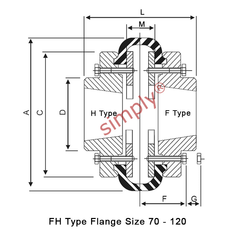 Major Brand F100H/F100F Inner/Outer Facing Taper Bores Type Tyre Drive Coupling Assembly with Natural Rubber Tyre