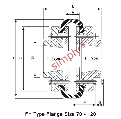 Major Brand F100H/F100F Inner/Outer Facing Taper Bores Type Tyre Drive Coupling Assembly with Natural Rubber Tyre