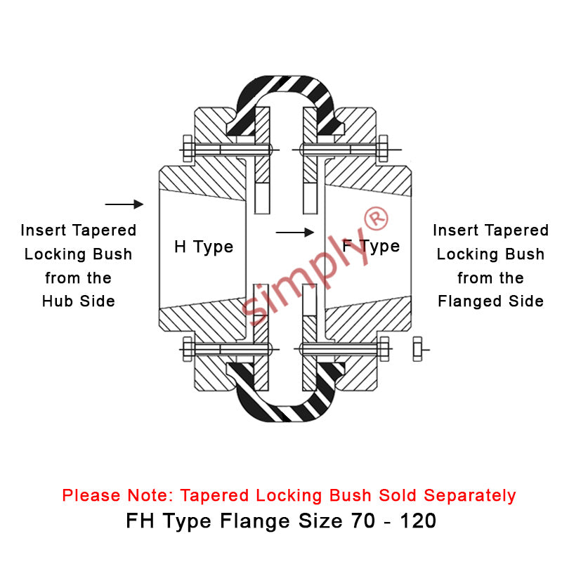 Major Brand F90H/F90F Inner/Outer Facing Taper Bores Type Tyre Drive Coupling Assembly with Fire Resistant Antistatic (F.R.A.S) Tyre