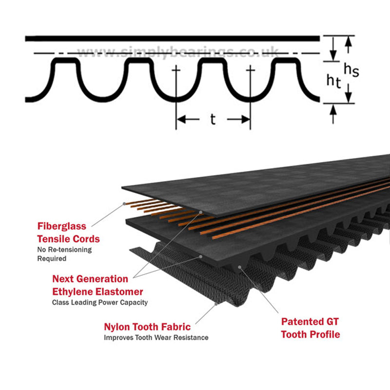 1440-8MGT4-85 Gates PowerGrip Synchronous Belt 85mm Wide 8mm Pitch 180 Teeth - Allow 7-10 Days