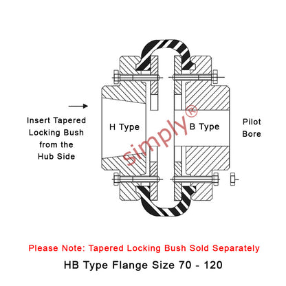 Major Brand F100H/F100B Outer Facing Taper Bore/Pilot Bored Tyre Drive Coupling Assembly with Natural Rubber Tyre